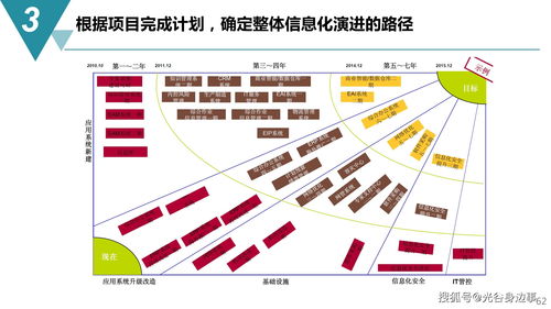 智能制造數(shù)字化工廠建設(shè)規(guī)劃方案與數(shù)字內(nèi)容制作服務(wù)