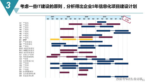 65頁(yè)智能制造與數(shù)字化工廠建設(shè)規(guī)劃方案