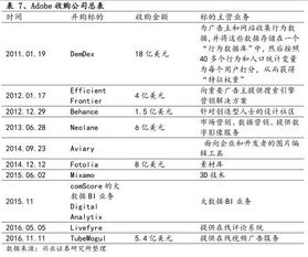 從10%到90%的蛻變 Adobe六年激進轉型重塑數字內容制作服務