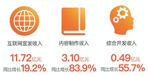 阿里影業中報業績亮眼，內容制作步入正軌，數字內容服務成新引擎